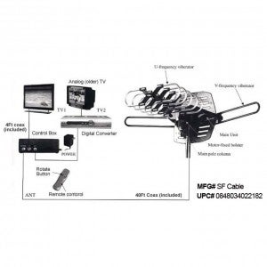 How Antenna works!